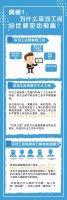 2019年福建平均工资出炉!快来看看哪个行业工资最高?