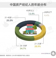 收入跟不上房价?做房产经纪人可以实现财务自由吗?