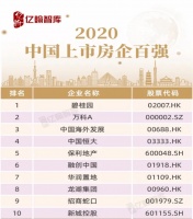 《2020中国上市房企百强研究报告》发布,碧桂园再获多项大奖