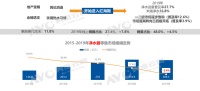 粗暴发展已到末路,净水细分迫在眉睫