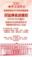 民法典来了!衣食住行、生老病死,它全管!