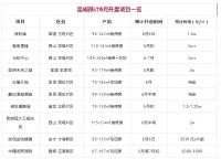 6月昆明10项目开盘 有盘6300有盘20000+