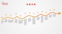 继往开来！巧太太不止步于“高新技术企业”