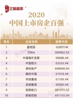 河源碧桂园凤凰名筑开发商实力怎么样?