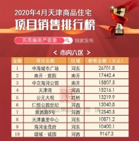 尴尬的河北区楼市 当年的地王们现在还好吗?