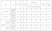 5月25日德州平原县挂牌出让4宗居住及商服用地