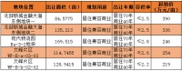 土拍预告:南充6月11日加推5宗土地,其中四宗土地”回锅抄“