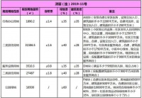紧邻地铁! 天津这个新兴板块480套洋房、小高层新品规划曝光