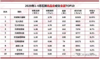 石狮鼎级红人 五月又迅速入账亿万元!
