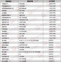 搜狐焦点石家庄5月市场月报:2宗地出让 26张预售证获批