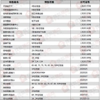 石家庄5月市场月报之证件篇:25个楼盘新获26张预售证