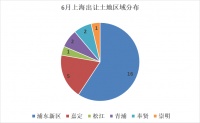 土拍日历 | 27幅地块近245亿起拍!上海6月供地大爆发