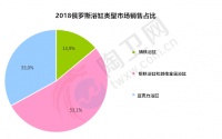 这个国家5年间浴缸销量下降24%,亚克力浴缸反增12万套!