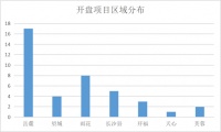 6月长沙预计41项目开盘 4000余套房源涌入市场