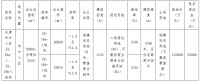 新湖+杭房15.14亿元竞得温州市一宗商住用地 溢价率21.12%