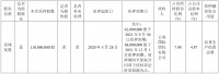 新城控股：富域发展质押1.1亿股公司股份 占总股本的4.87%