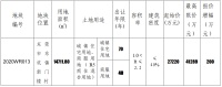 宏信城投资3.36亿元竞得东莞市一宗商住用地 溢价率23.51%