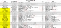 6月开盘预告| 南宁23盘相争入市,新盘扎堆如“神仙打架”!