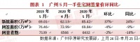 供应井喷大增37%,广州土拍市场热烈但勿轻言涨价