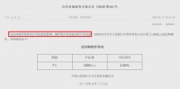 央行连续出招,房价启动信号?2020楼市还有悬念吗