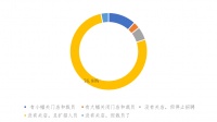 疫情下超八成经纪公司未关店裁员 上海经纪人工作最拼