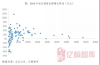 2020年中国上市房企百强榜单出炉:碧桂园拔得头筹