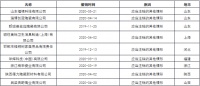 9家陶企被注销排污许可证,16家被责令限期内整改!