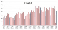 放水养鱼,水大鱼不大
