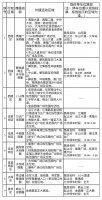 明起,宜昌城区9处重点商圈准许出店经营