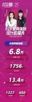 528爱依瑞斯25周年爱尚美好设计直播秀完美收官!
