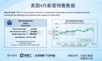 其实，美国的房产市场也很梦幻