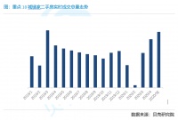 贝壳研究院：5月全国二手房市场继续回暖 区域间呈现轮动特征