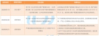 贝壳研究院：5月北京新房新增供应放缓 市场恢复缓慢