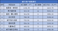 每日成交|5月29日新房成交93套,均价4788.15元/㎡