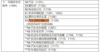 6月起,这些新规正式实施!影响你的医、食、住、行!