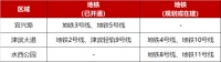 环内PK!这些与市区为邻的双铁板块爆发“改善潮”你站哪一队?