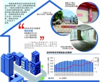 实探深圳租赁市场：从“冰点”艰难复苏