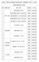 阳兴大道、滨河西路等19处“固定式交通技术监控设备”的公告