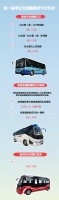 更实惠!东莞巴士55条公交线路票价调整!有你常坐的线路吗