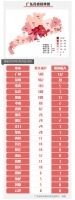 广东0新增!新冠疫苗最快今年底或明年初上市!