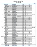 深圳房地产的冰与火,15年来的几张图,见证历史了...