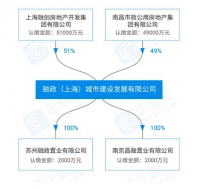 孙宏斌的国企好朋友