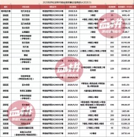呼市5543套房源取得预售 爆发性入市!热门新盘抢客大战开启