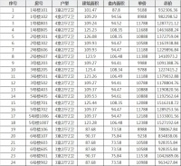 8988元/㎡起!泉州市区纯新盘即将开盘 高层次人才房源公开