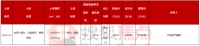 恭喜中丞地产集团以65700万元摘得亳州2020-43地块