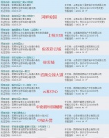 【最新获证】上周昆明发放15张预售证 云和中心首获证