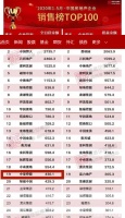 稳居20强，中梁5月销售快速恢复