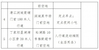 关于开展夷陵区重点商圈夜间及节假日出店经营试点工作的通知