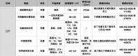 小阳春余热延续or就此熄火?50盘上线,6月还有哪些购房选择