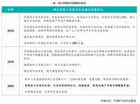 读取两会房地产热点 看懂楼市关键词